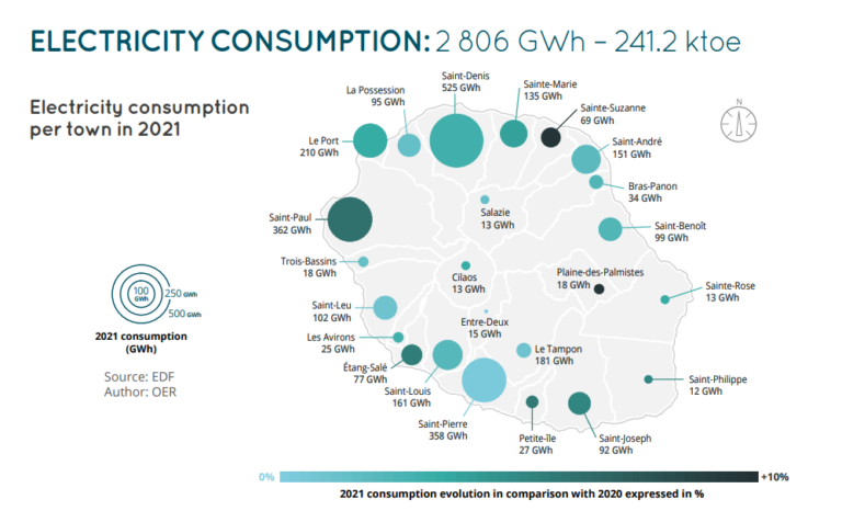 energy consumption per city