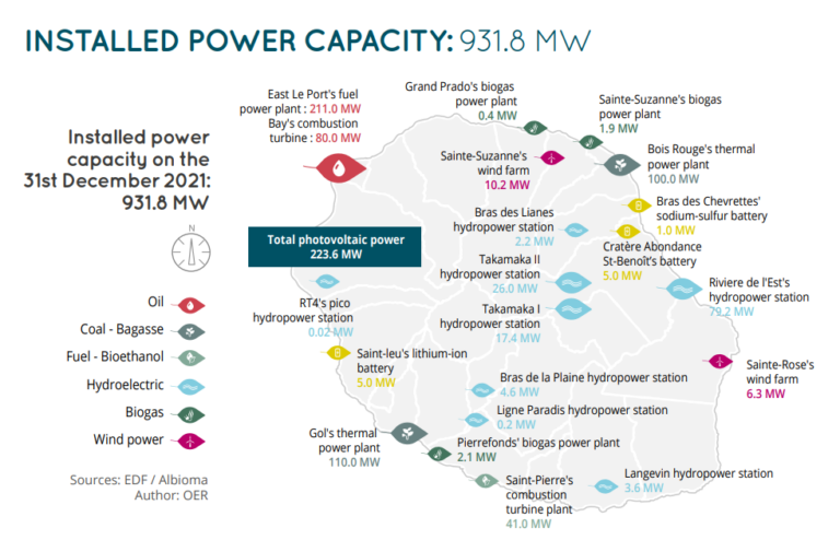 installed power capacity anglais